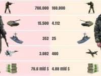 Cat de dependenta este Europa de gazul rusesc. Cum s-ar descurca Romania daca Gazprom ar opri livrarile catre UE